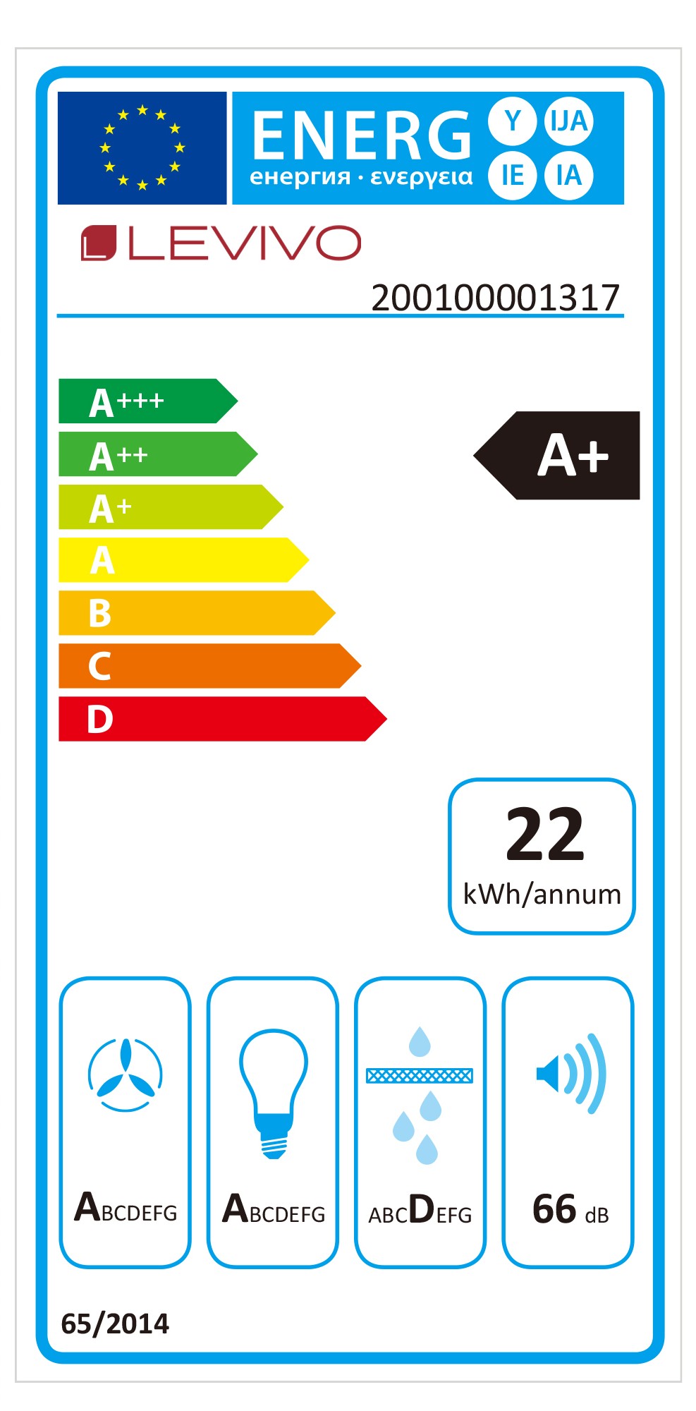 class energitique