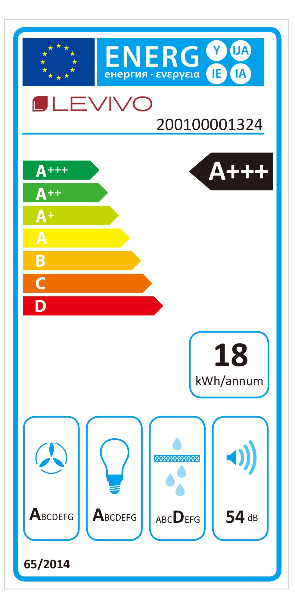 class energitique