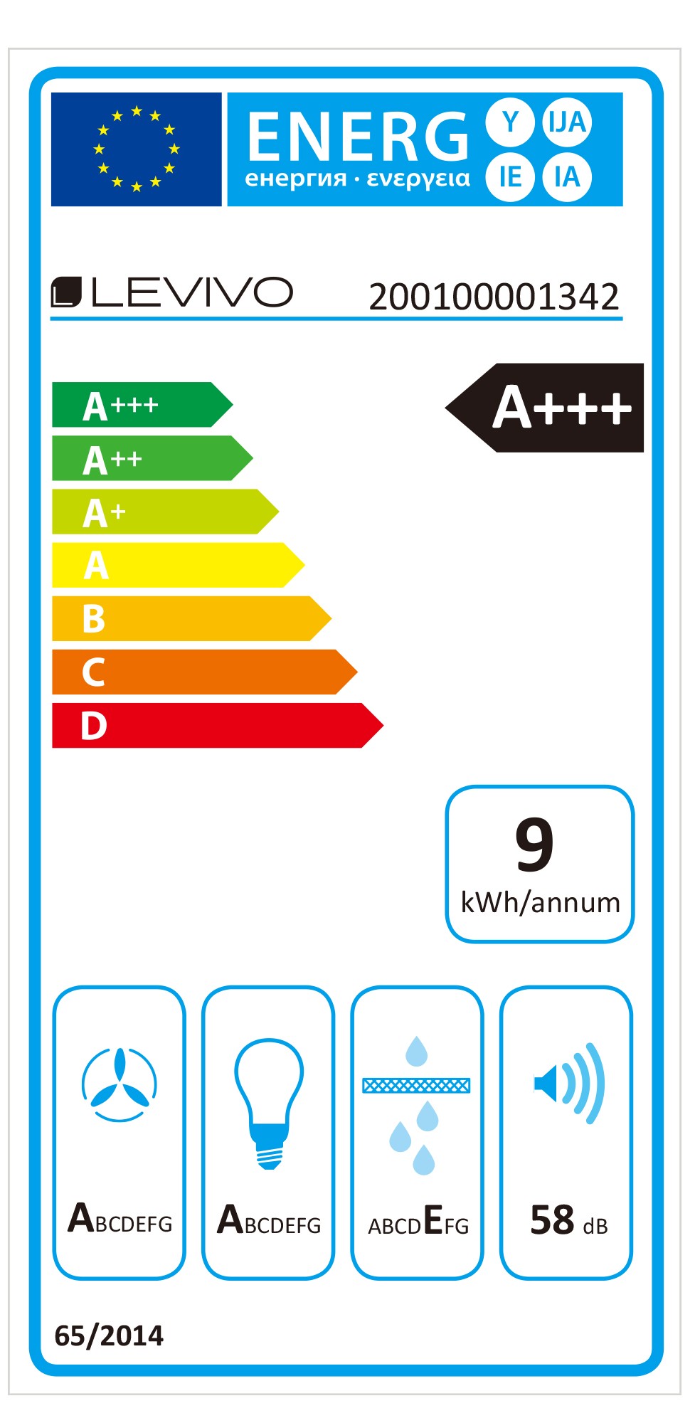 class energitique