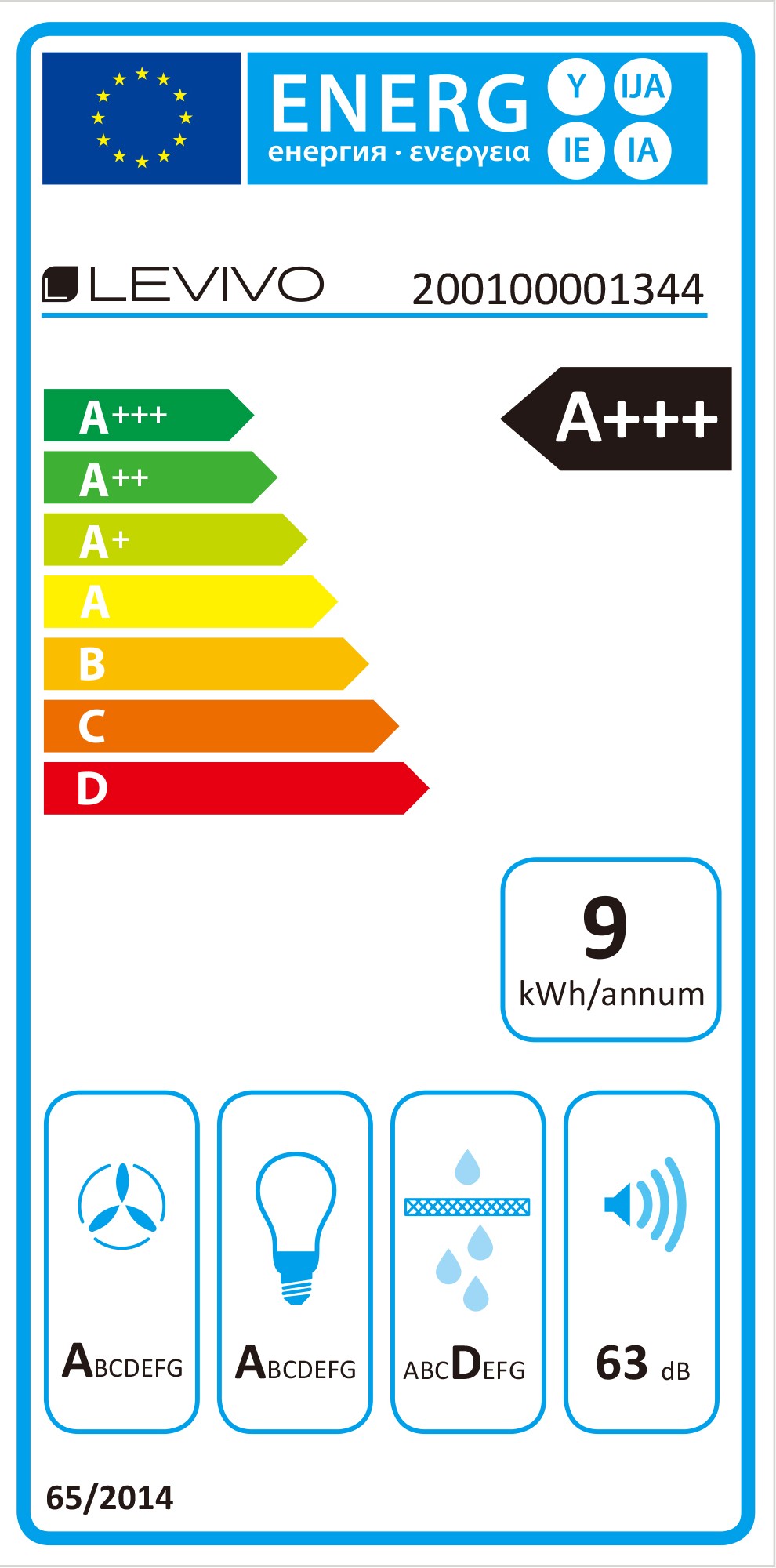 class energitique