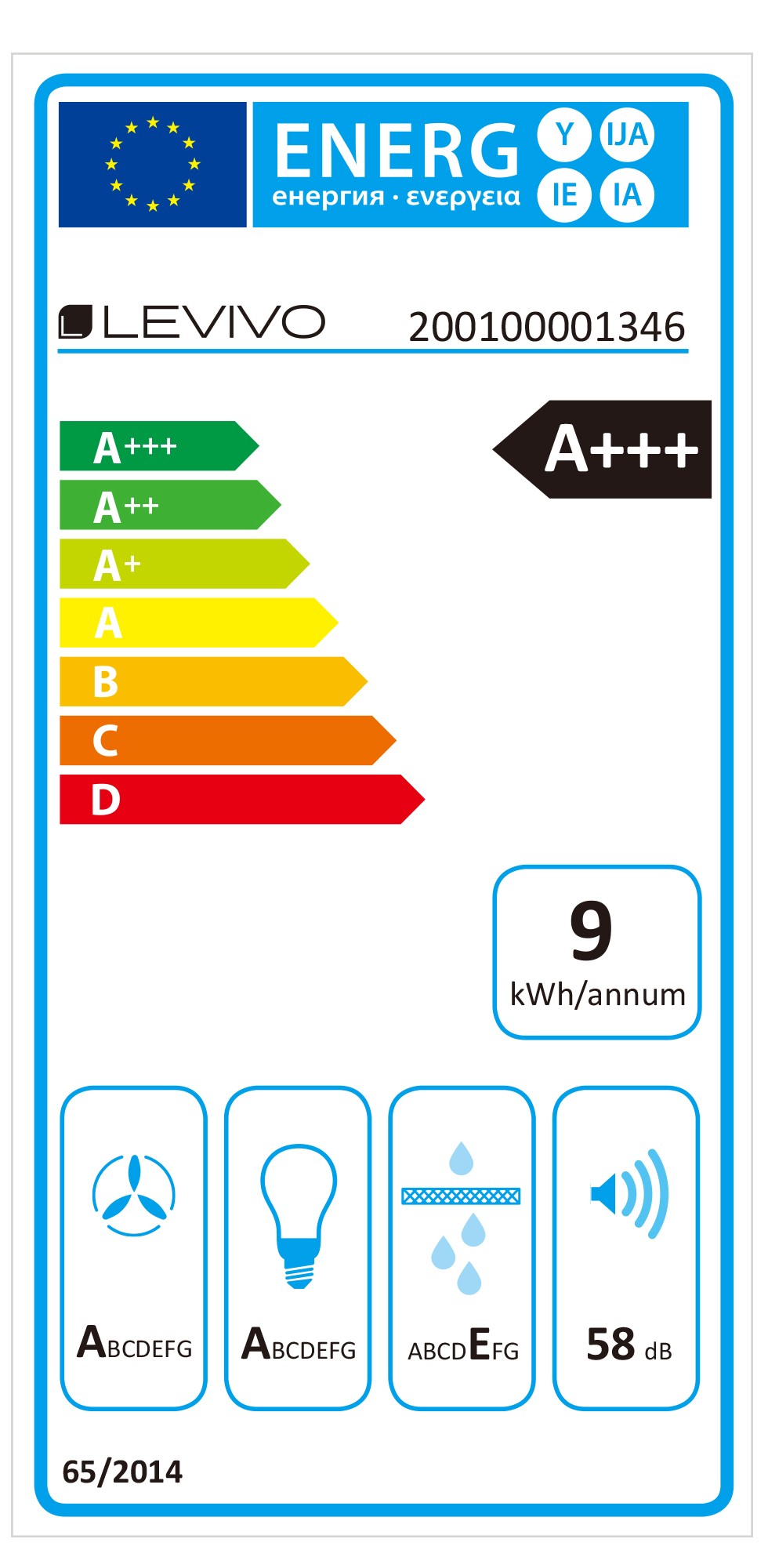 class energitique