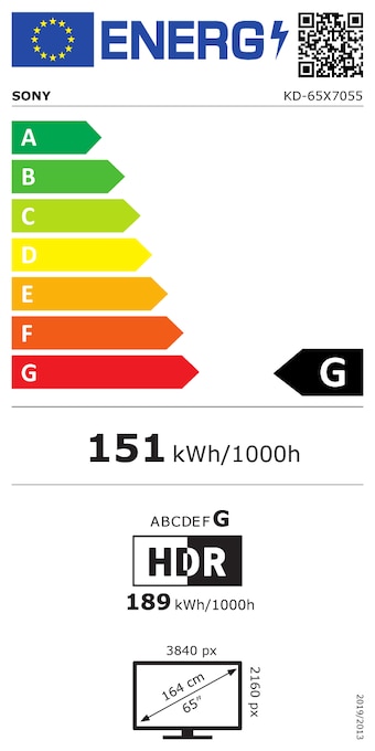 class energitique
