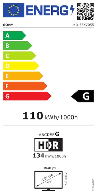 class energitique