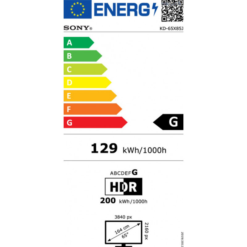 class energitique