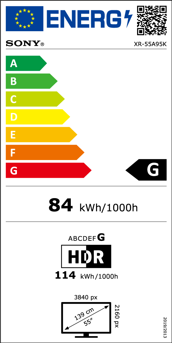 class energitique