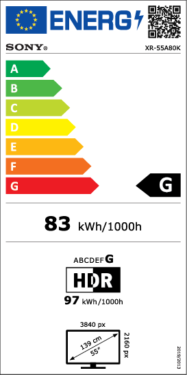 class energitique