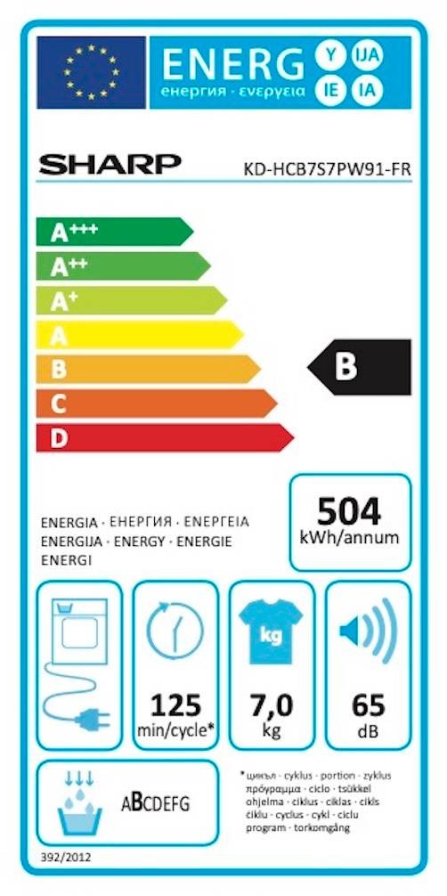 class energitique