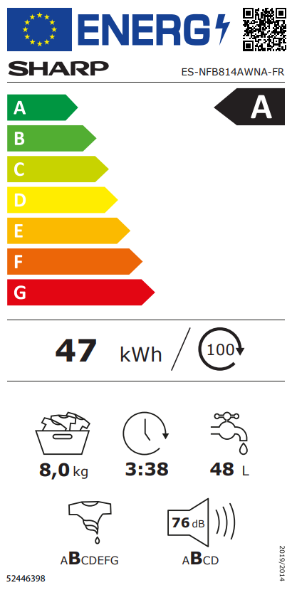class energitique