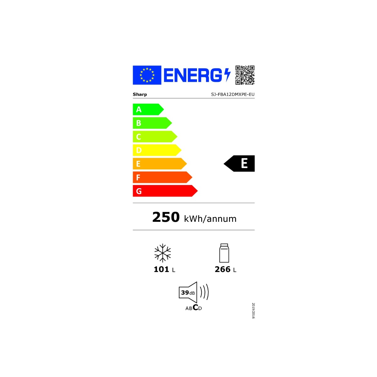class energitique