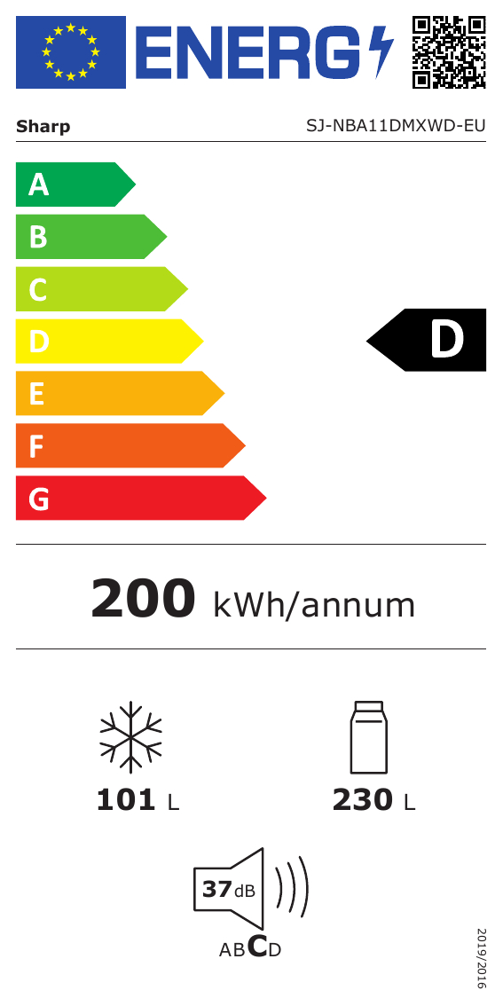 class energitique
