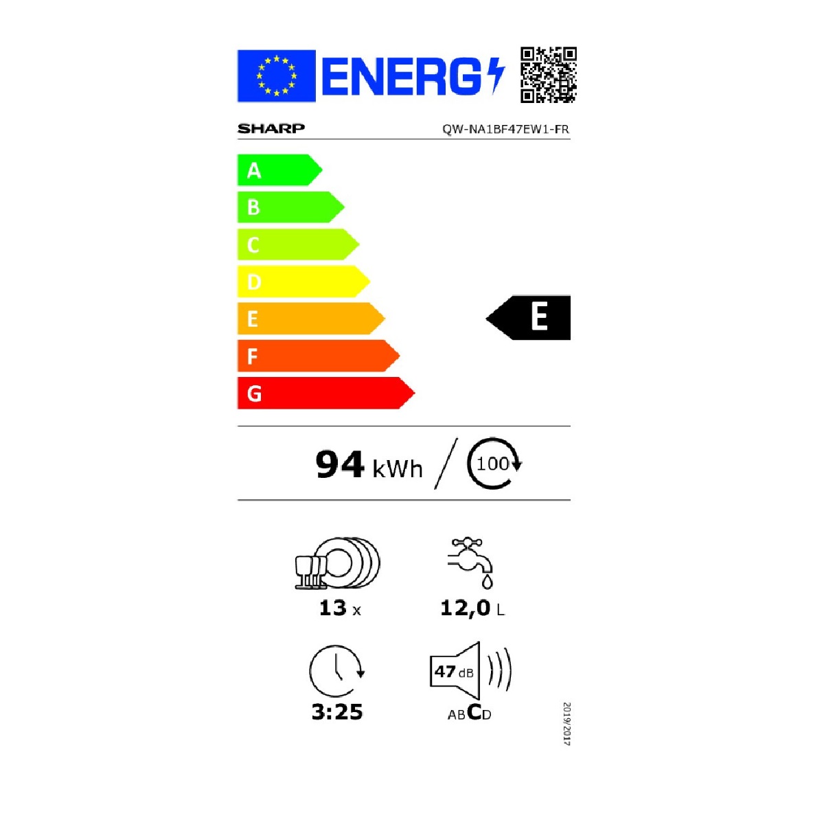 class energitique