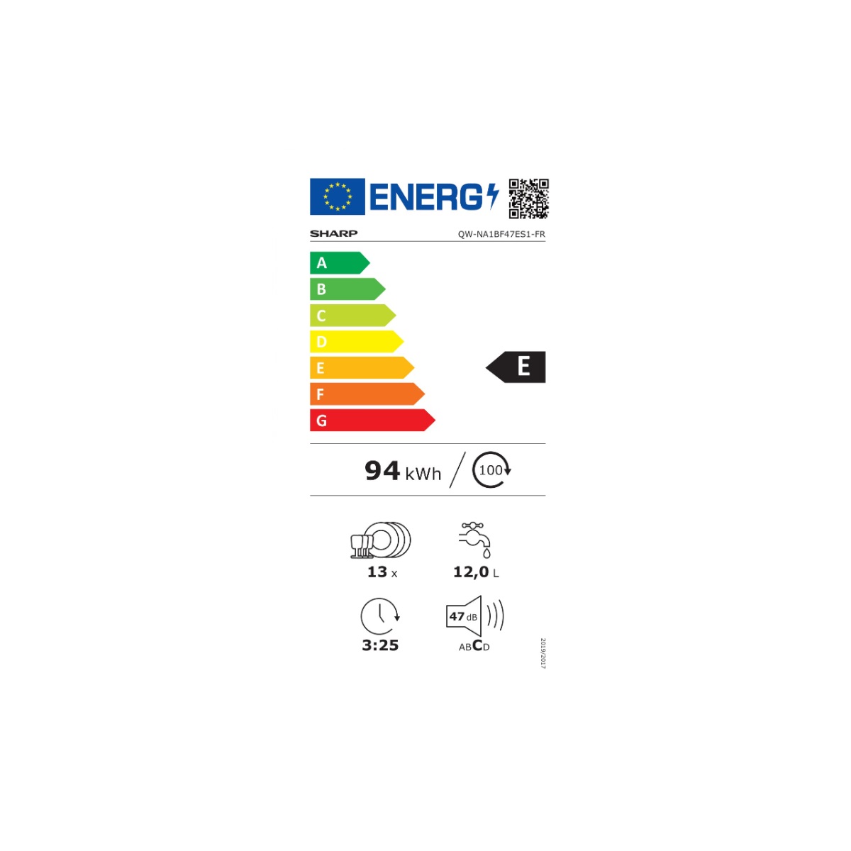 class energitique