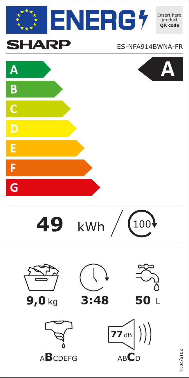 class energitique