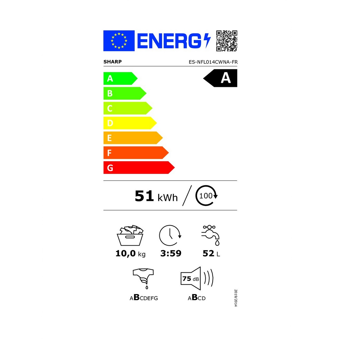 class energitique
