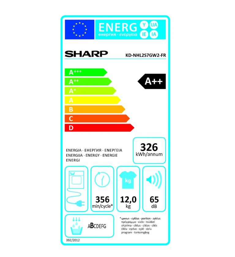 class energitique
