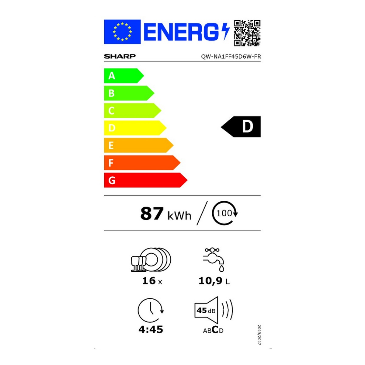 class energitique