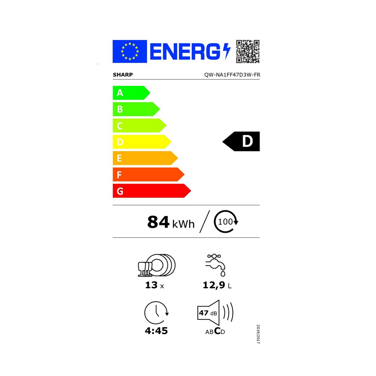 class energitique