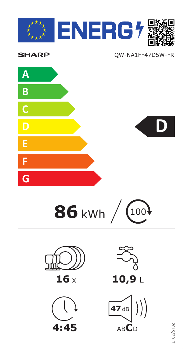 class energitique