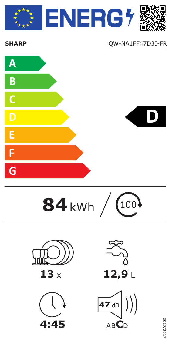 class energitique