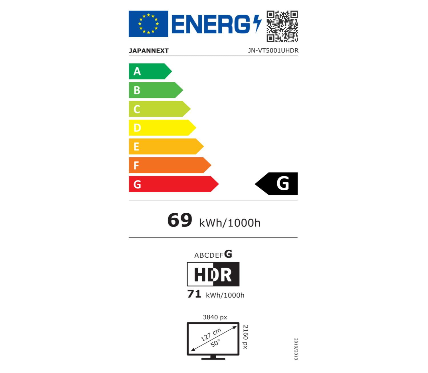 class energitique