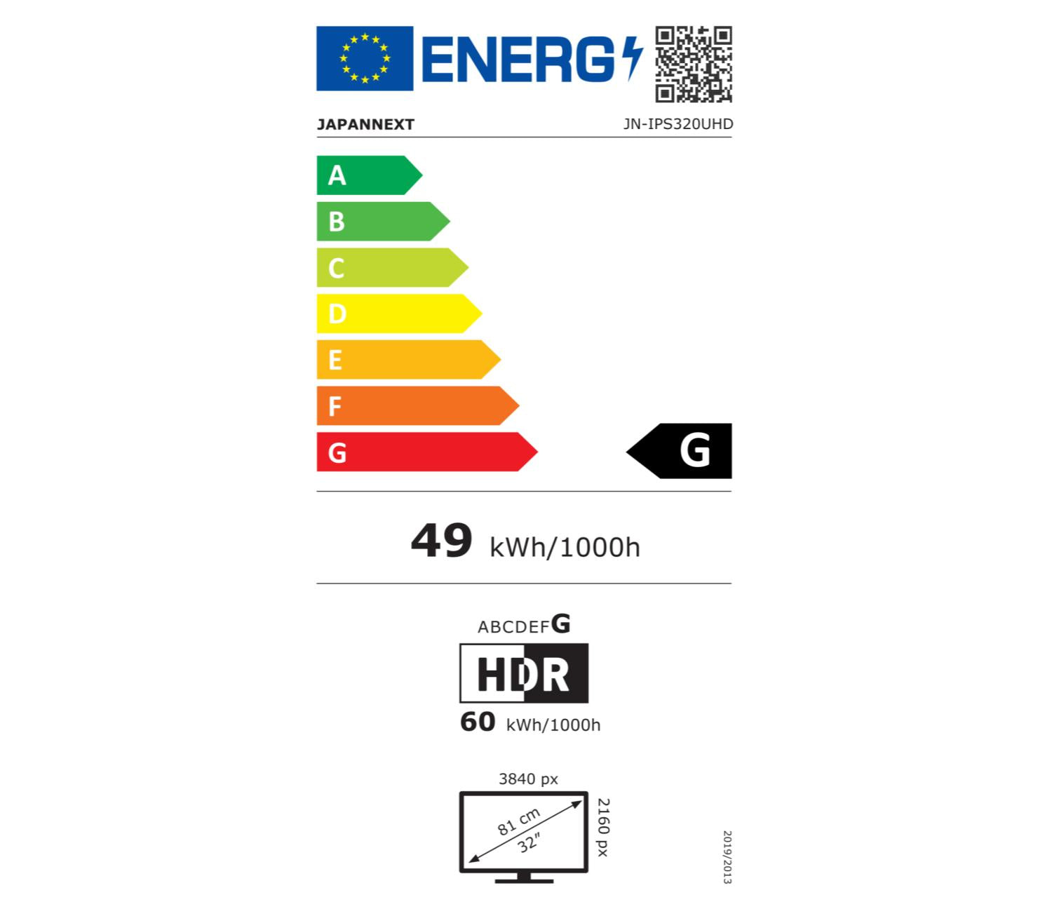 class energitique