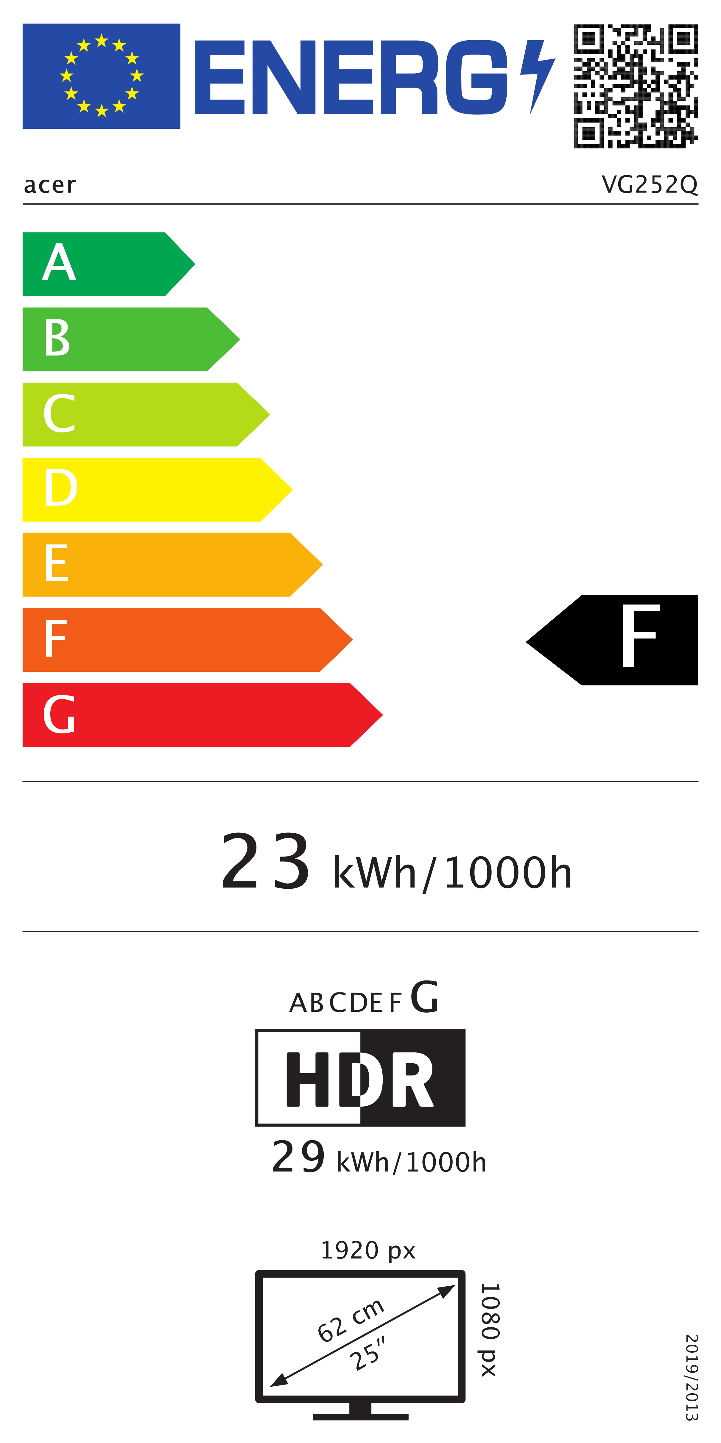 class energitique