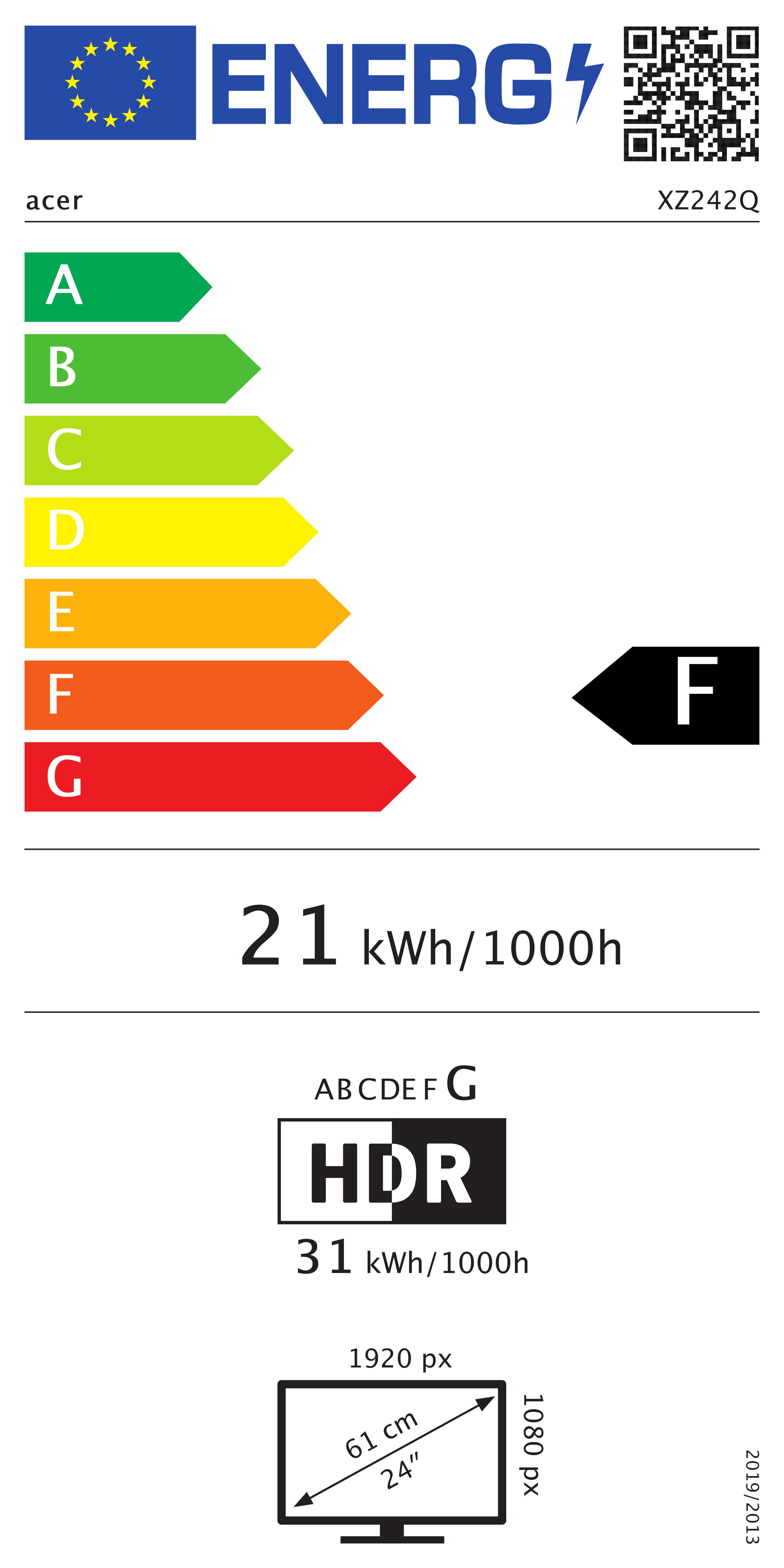 class energitique