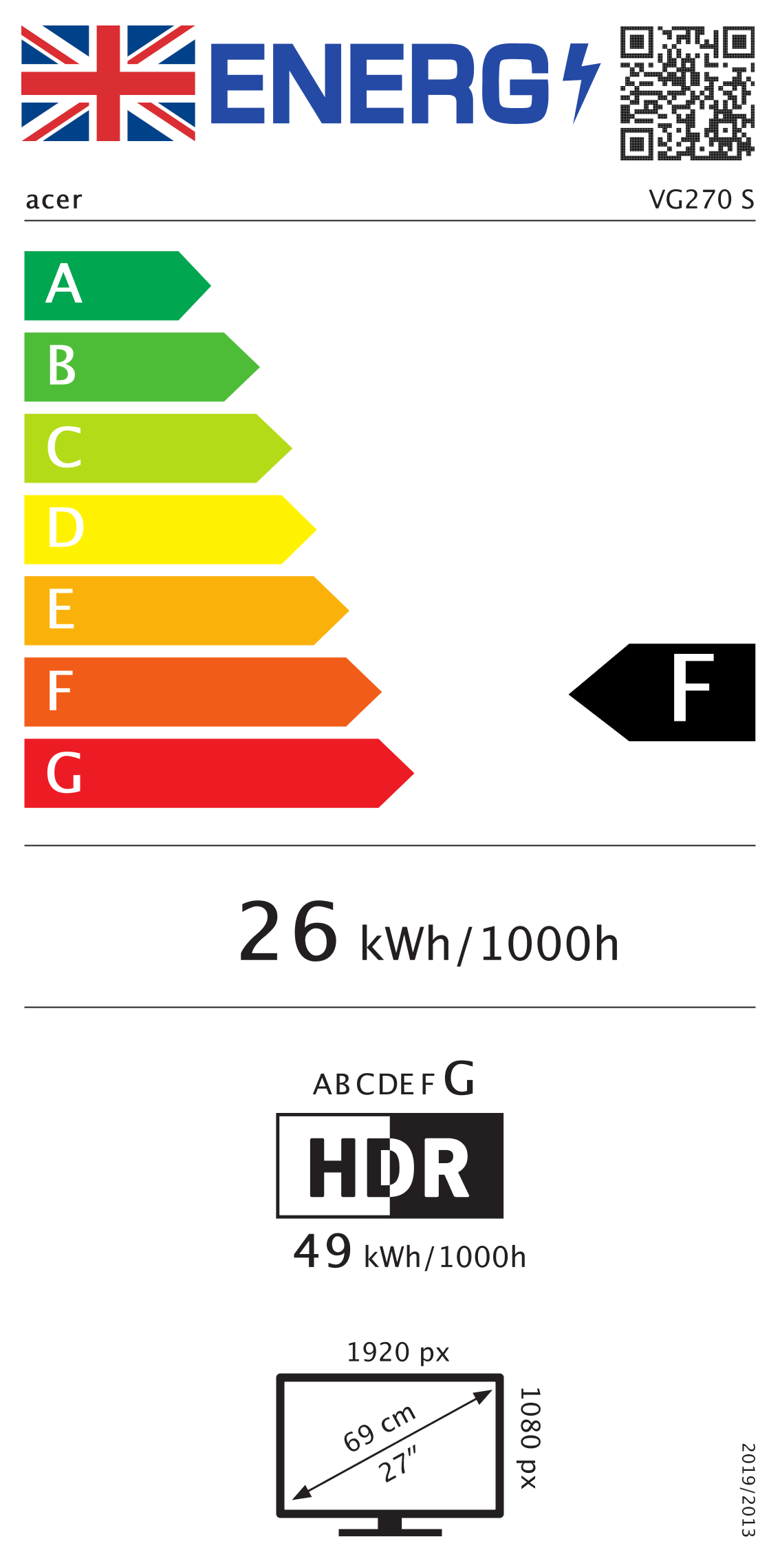 class energitique