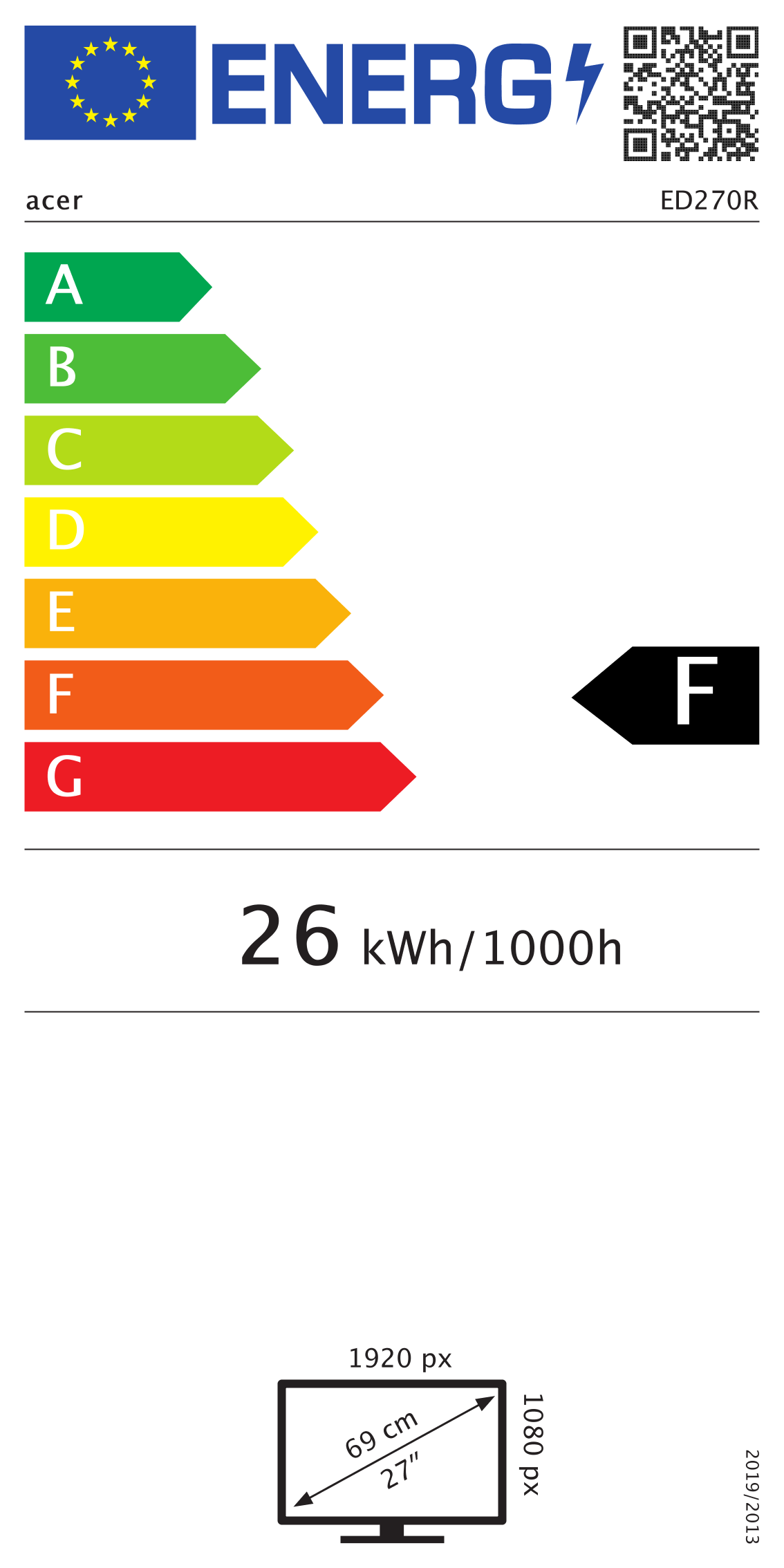 class energitique