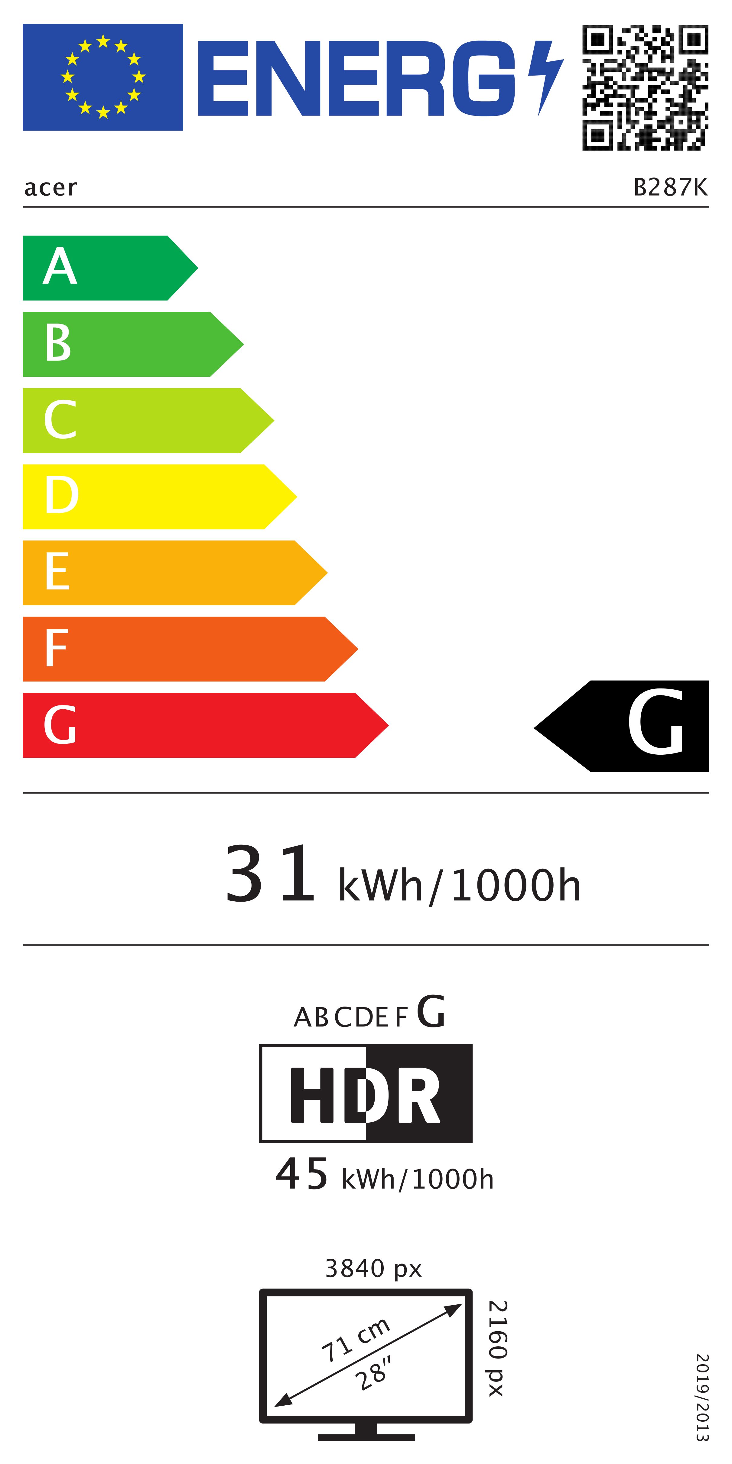 class energitique