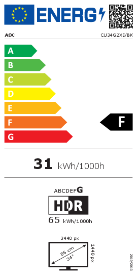class energitique
