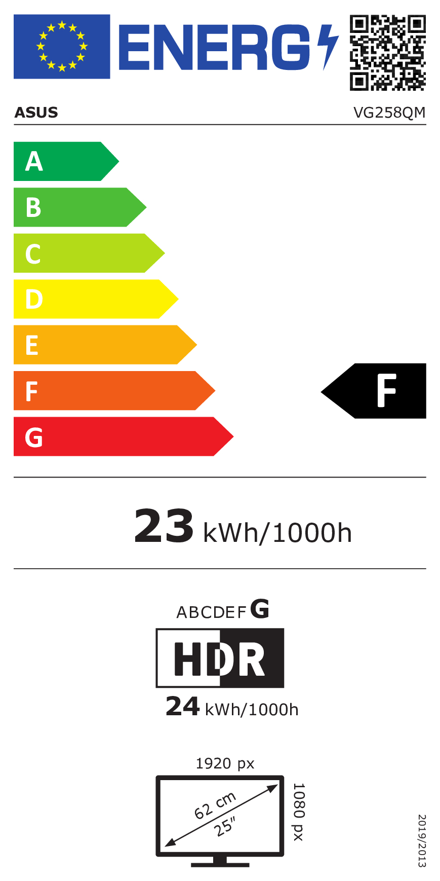 class energitique