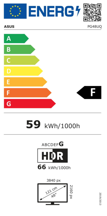 class energitique