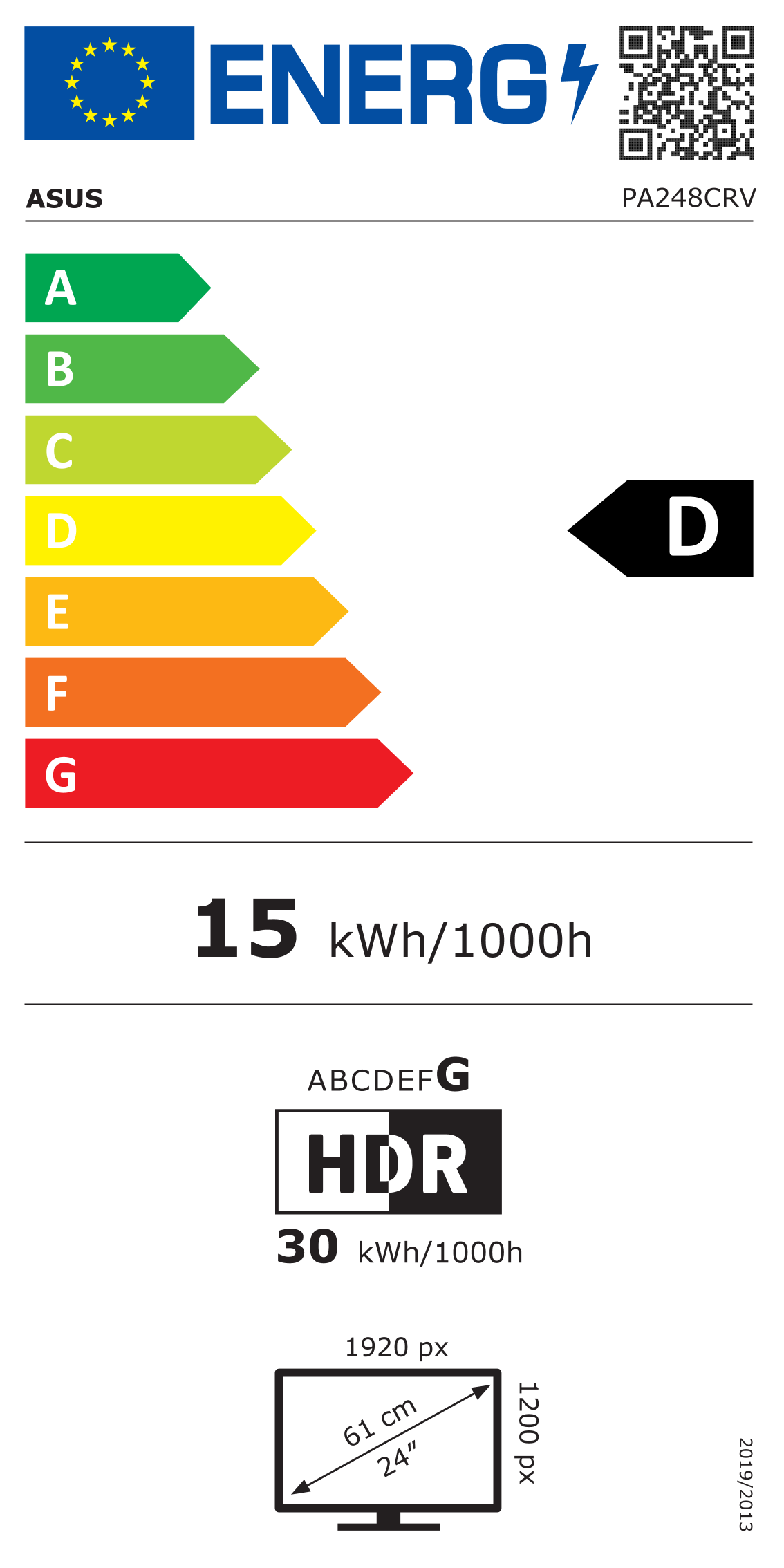 class energitique