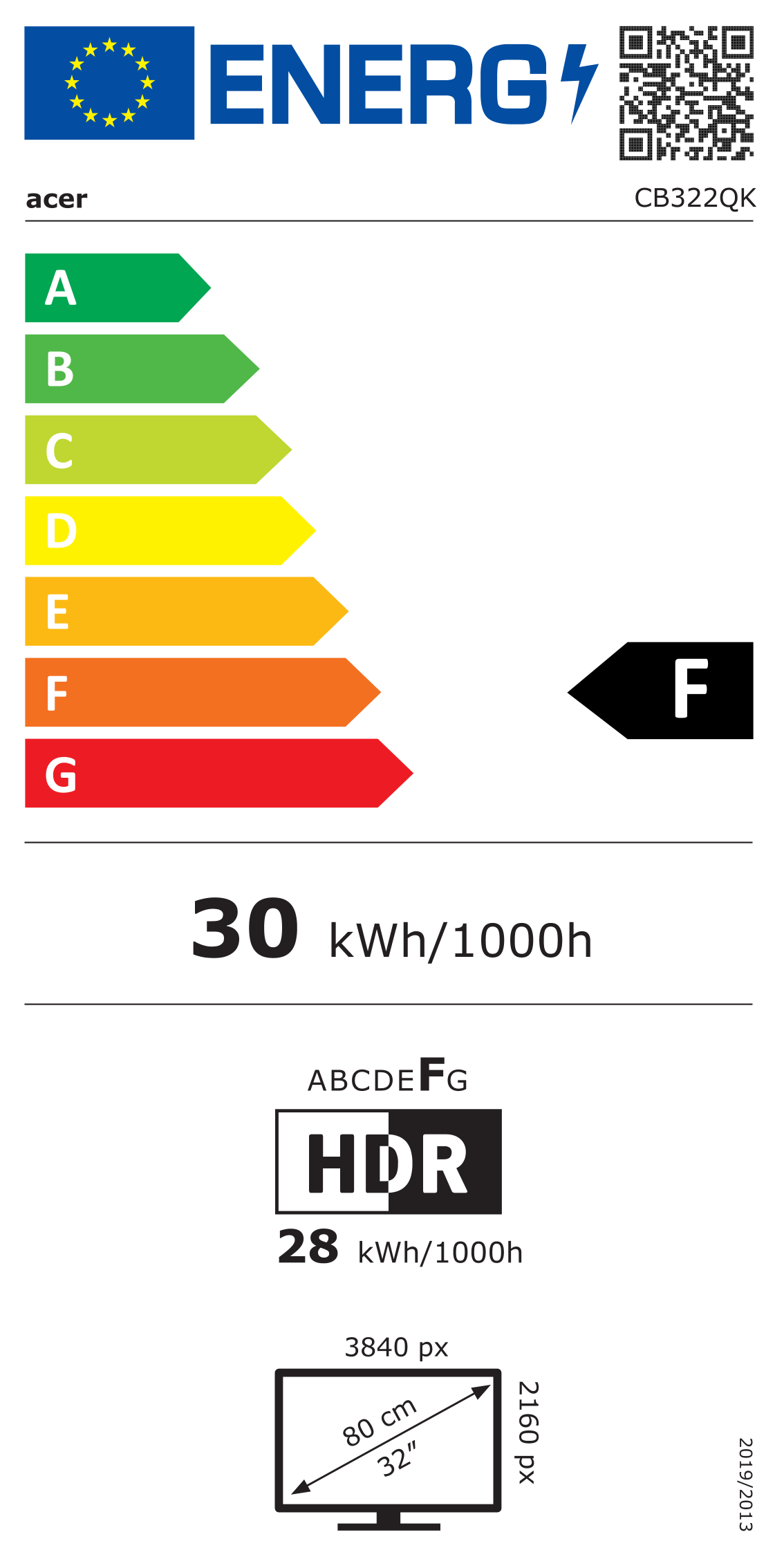 class energitique