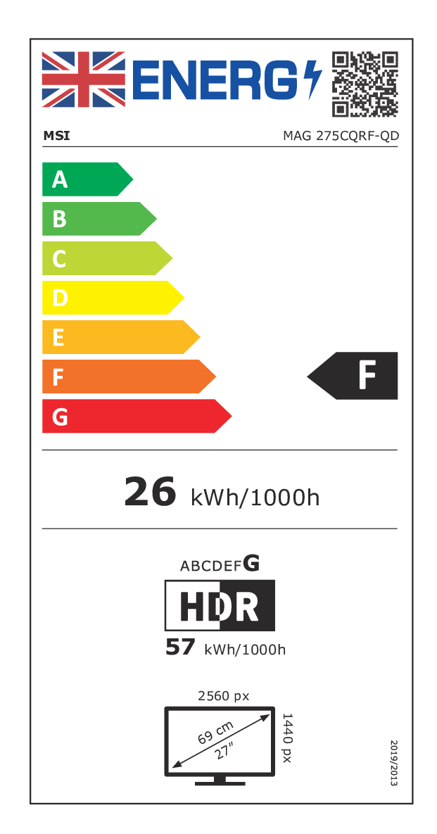 class energitique