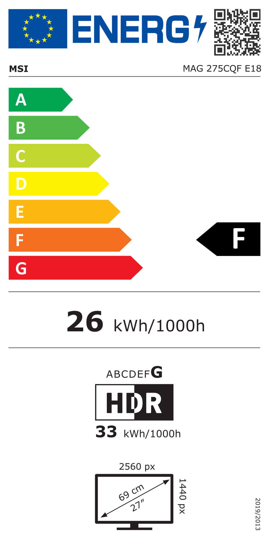 class energitique