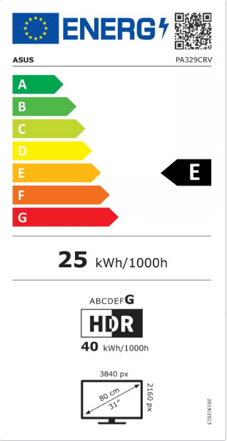 class energitique