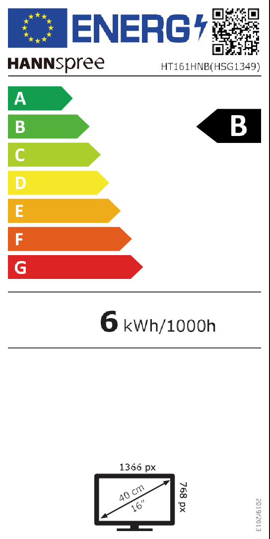 class energitique