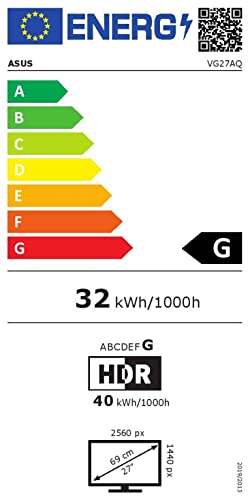 class energitique