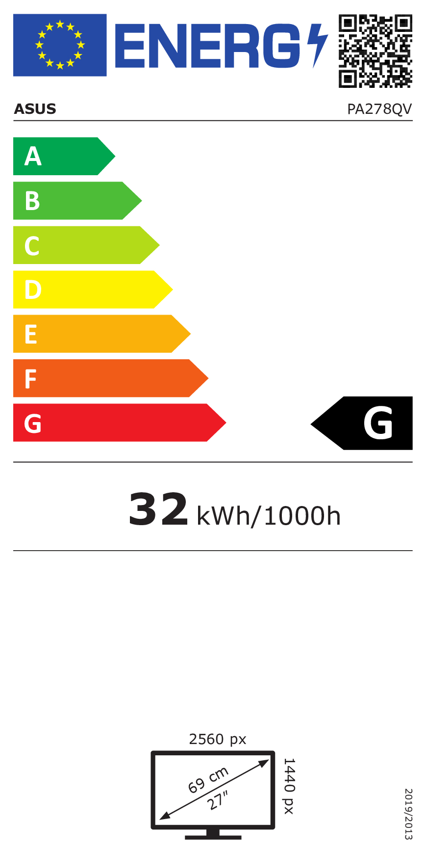 class energitique