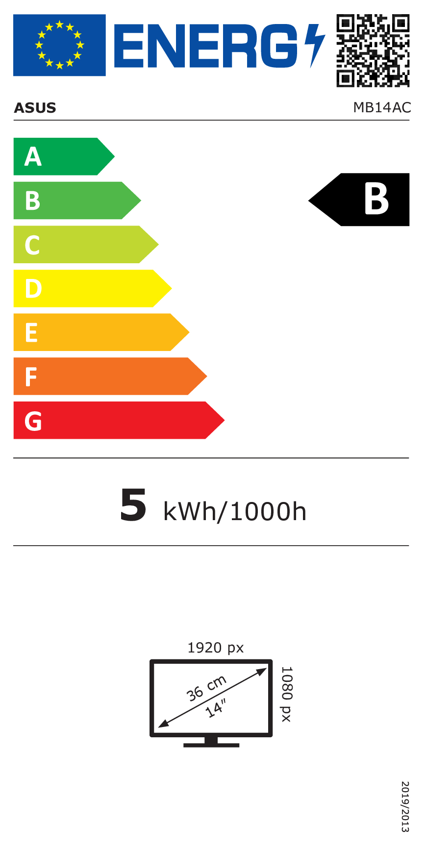 class energitique