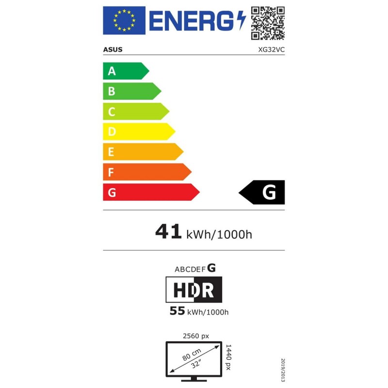 class energitique