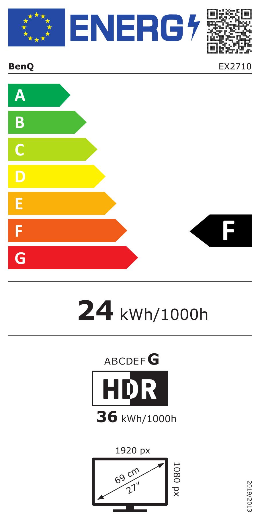 class energitique