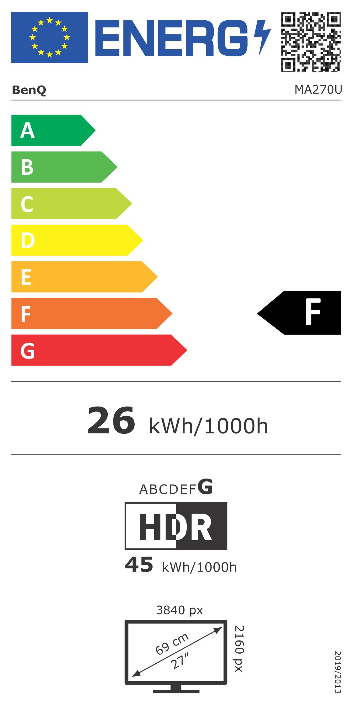 class energitique
