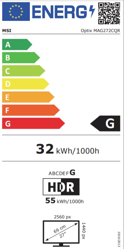 class energitique