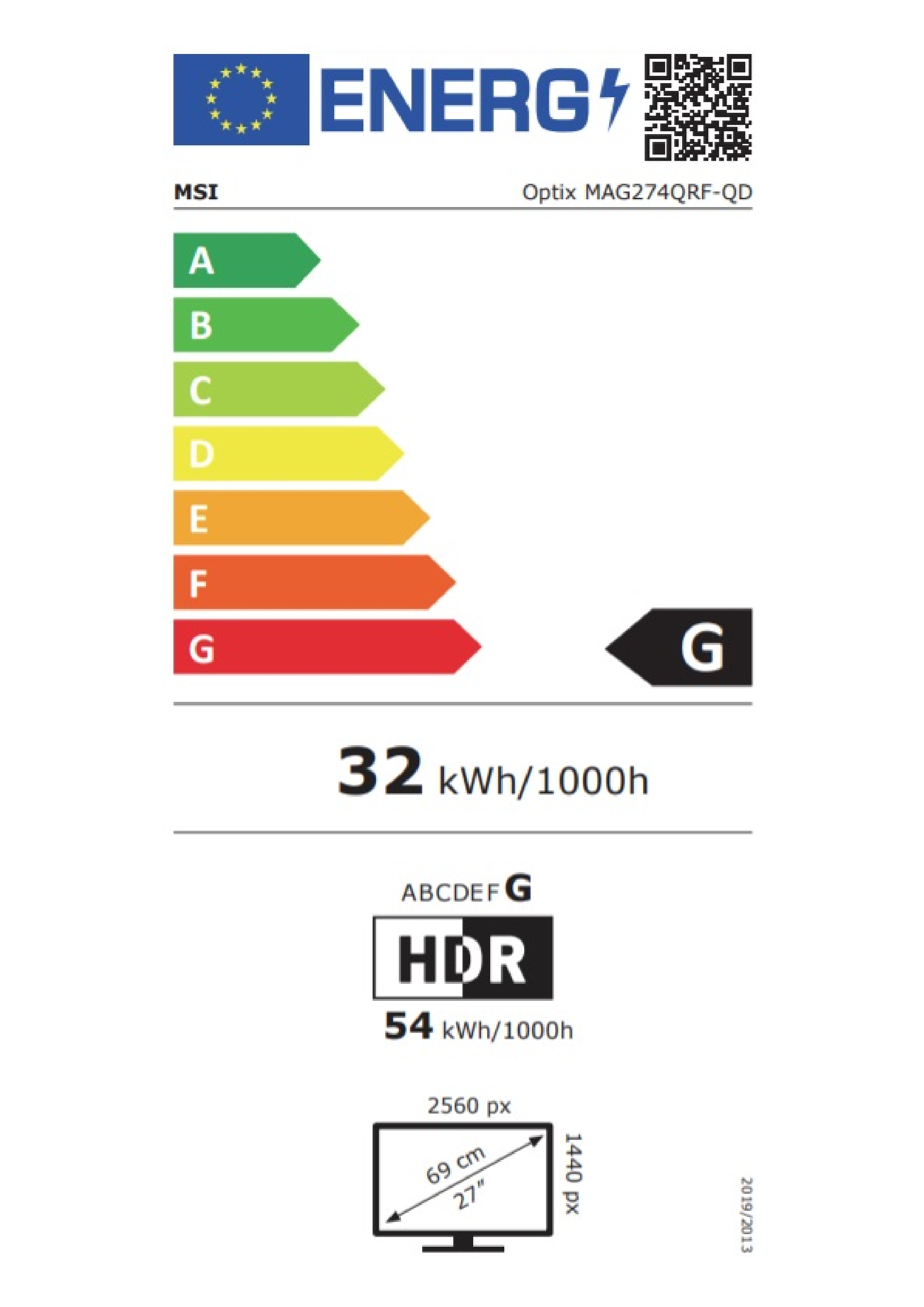 class energitique
