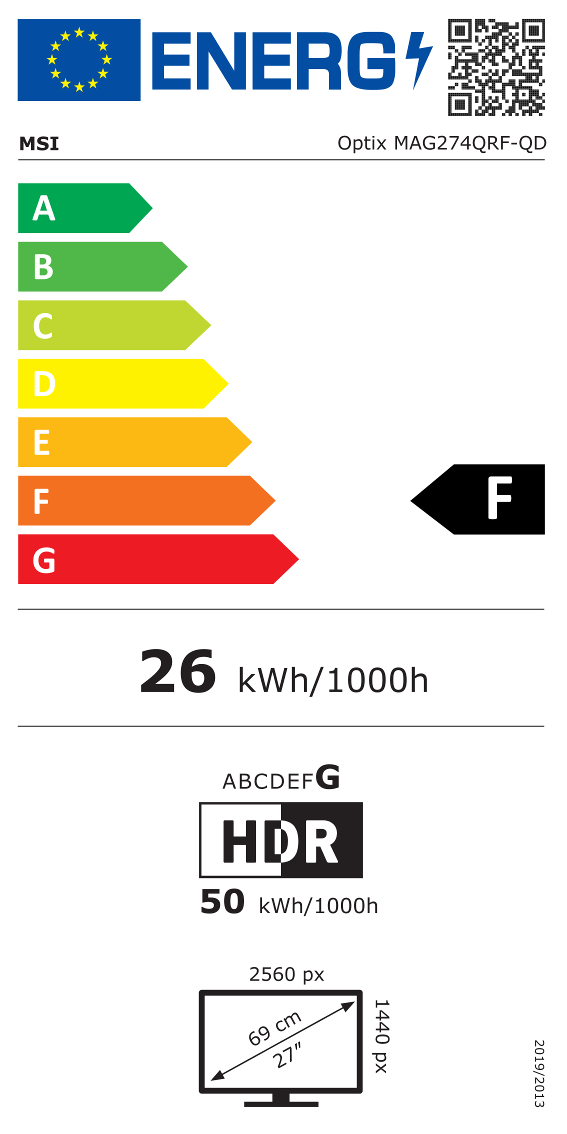class energitique