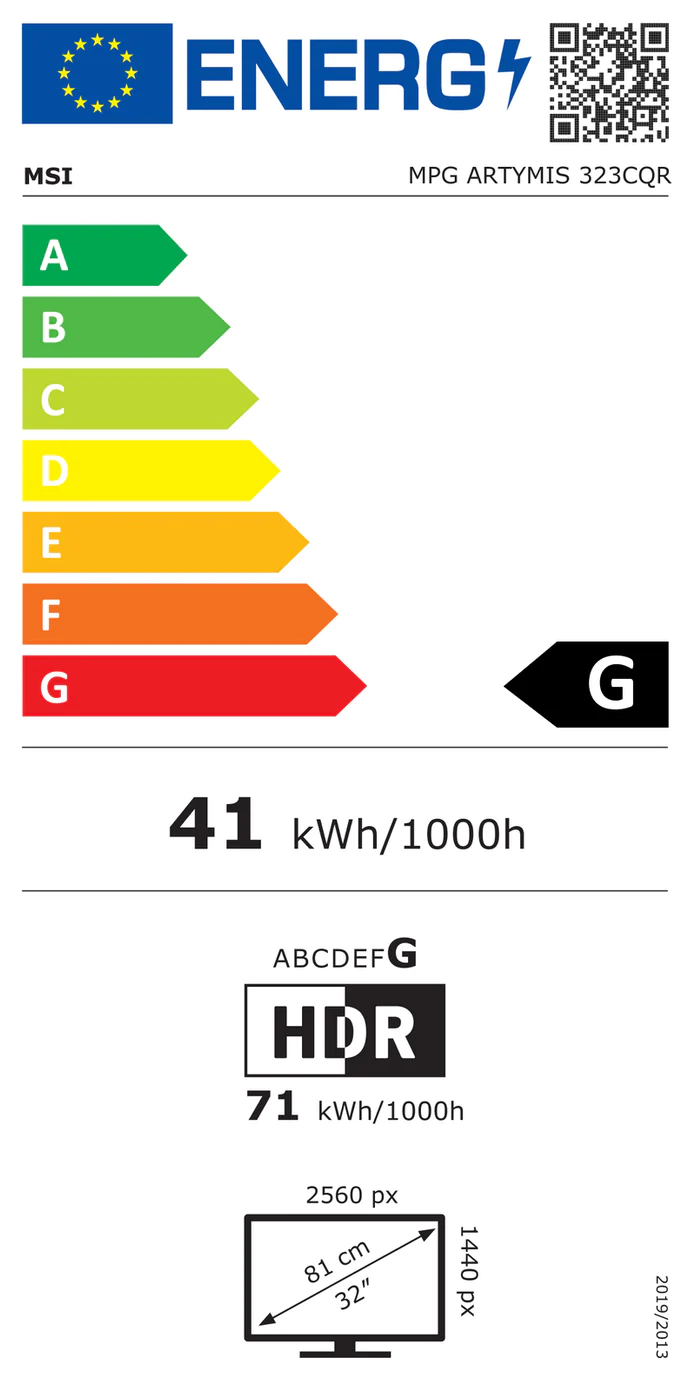 class energitique