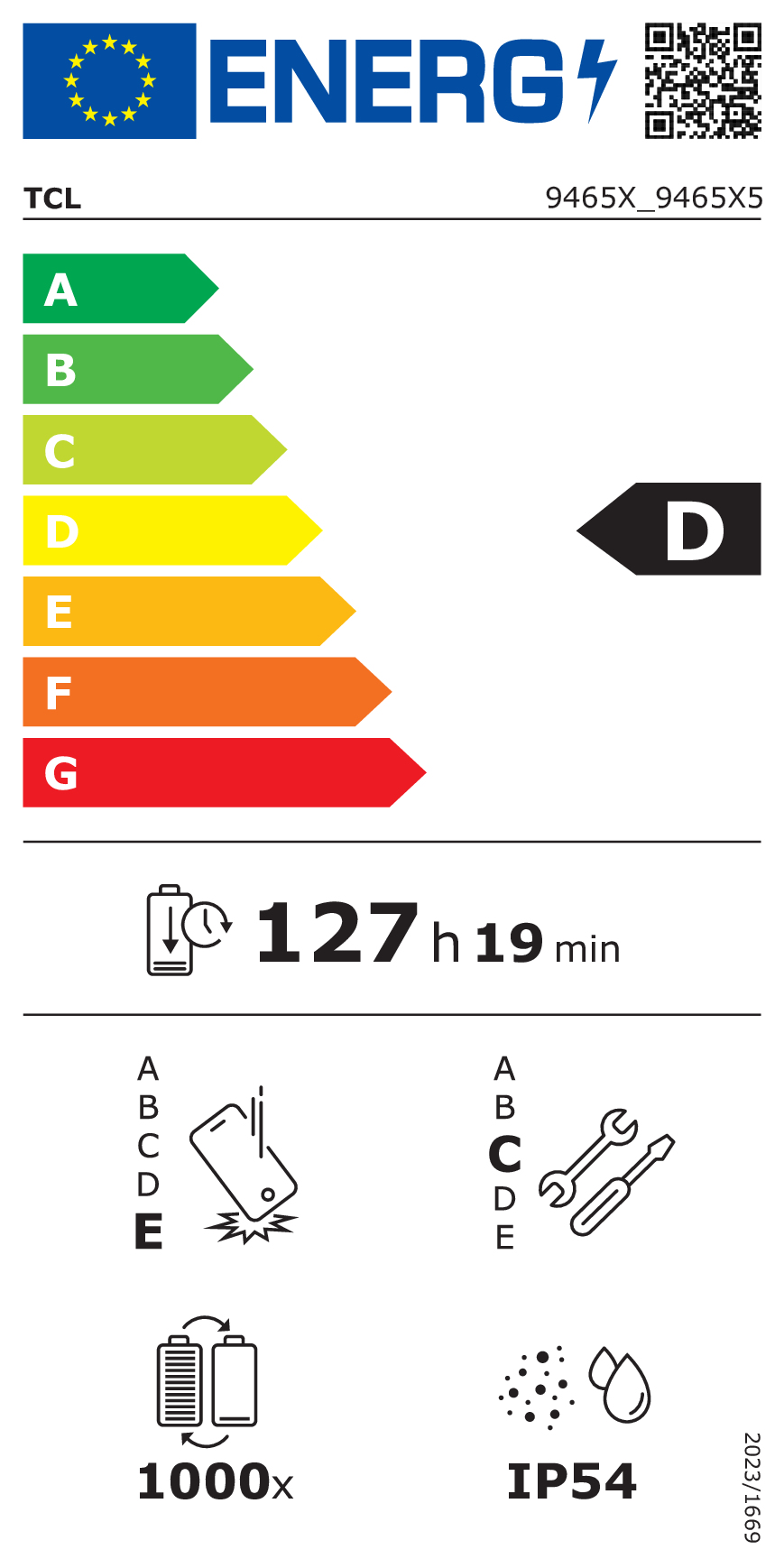 class energitique